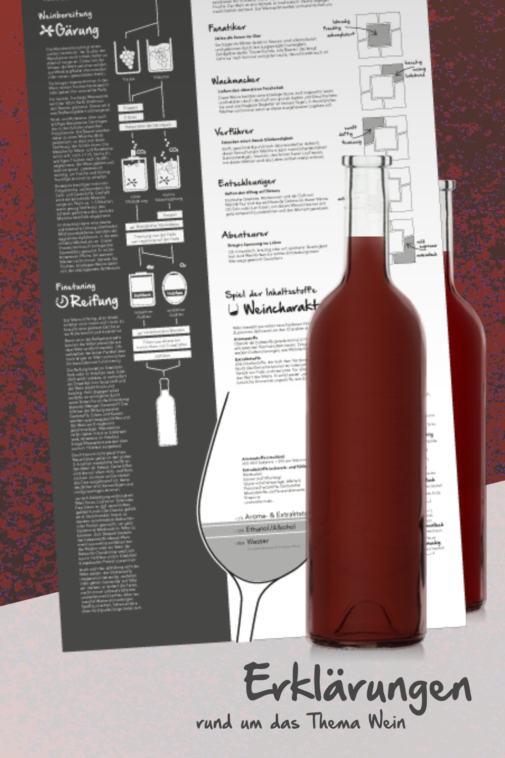 Weinproben-Paket Spätburgunder Trilogie (Bild 3)