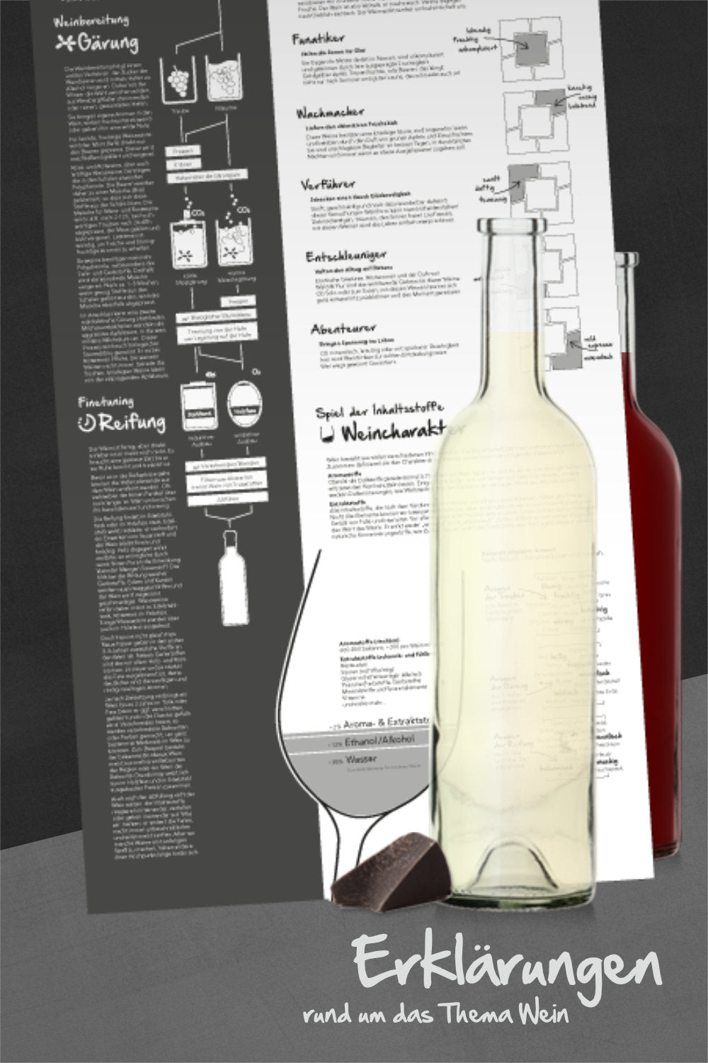 NOER Weinproben-Paket Wein trifft Schokolade (Bild 3)