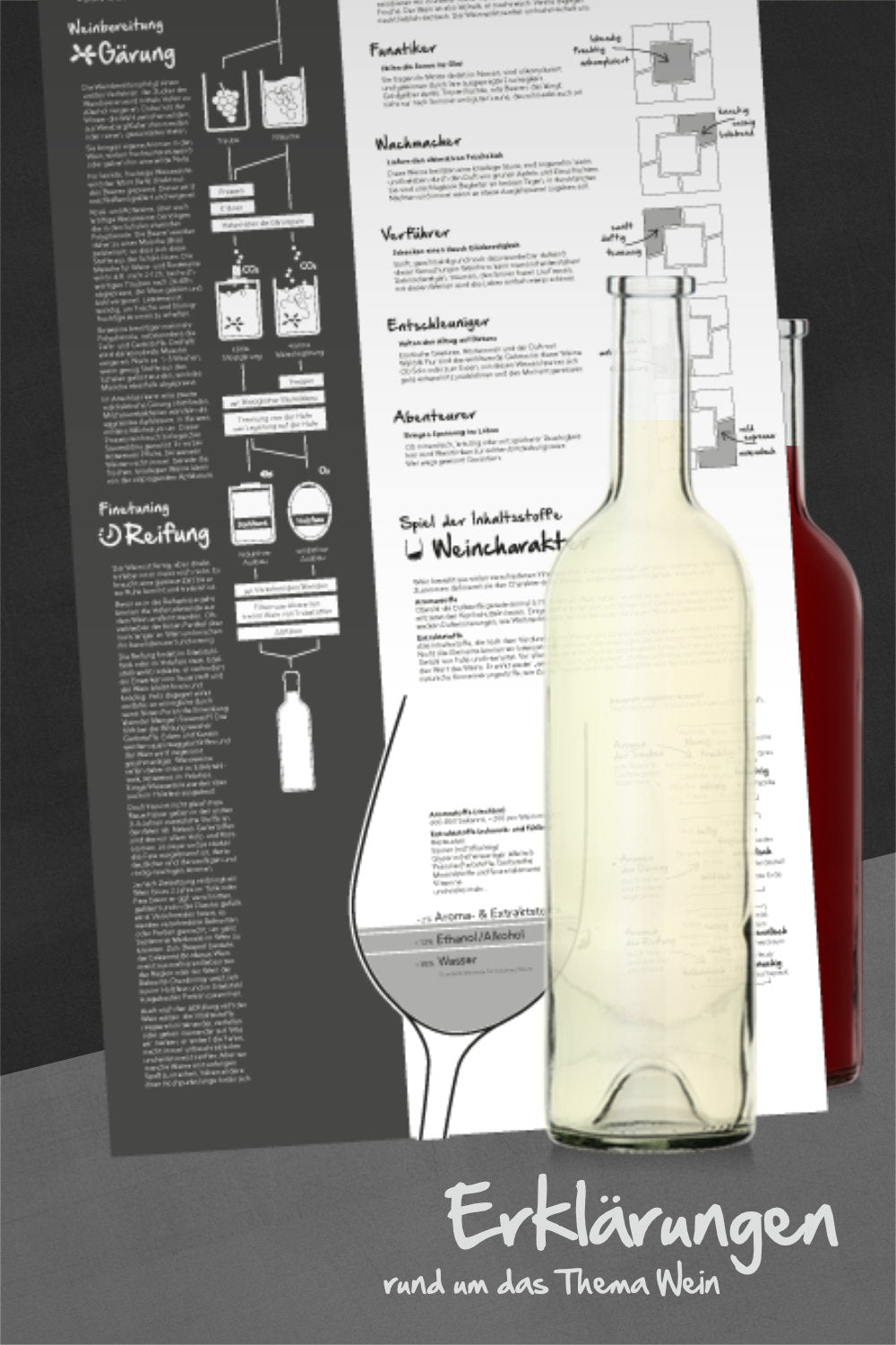 NOER Weinproben-Paket Wein zum Käse (Bild 3)